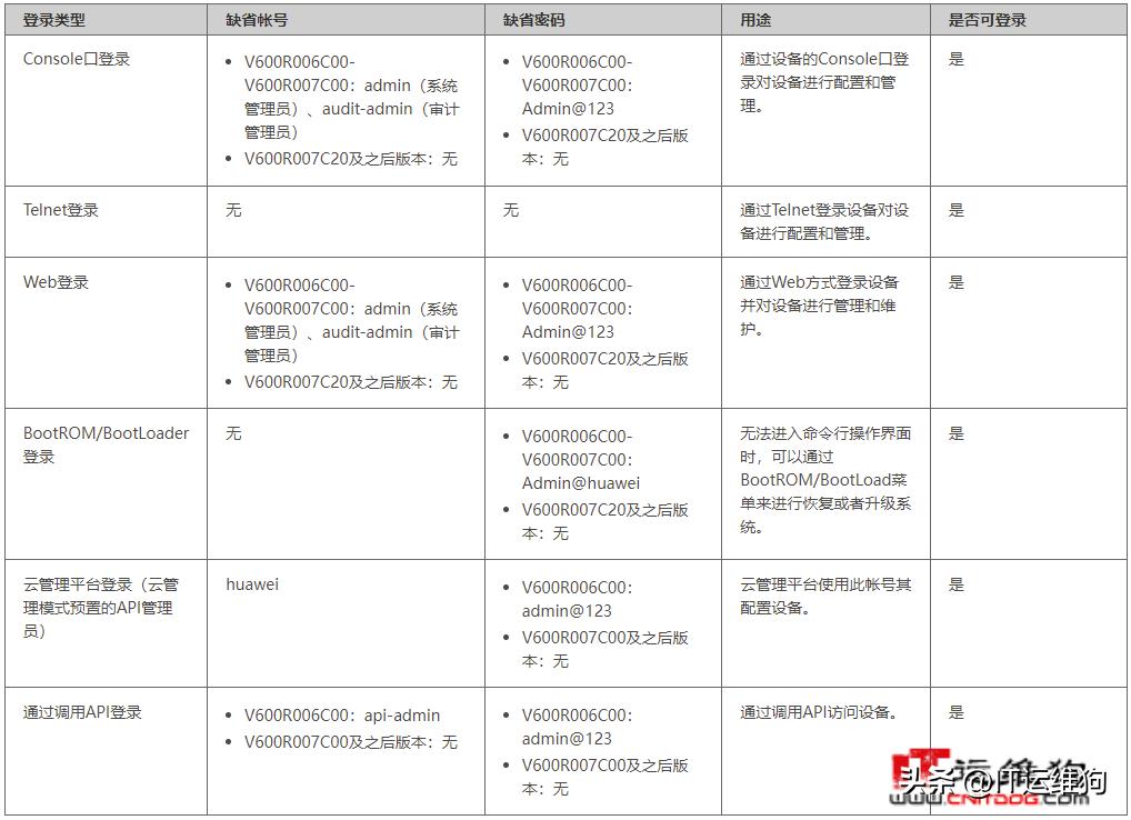 华为防火墙默认用户名密码,华为防火墙u6000调试