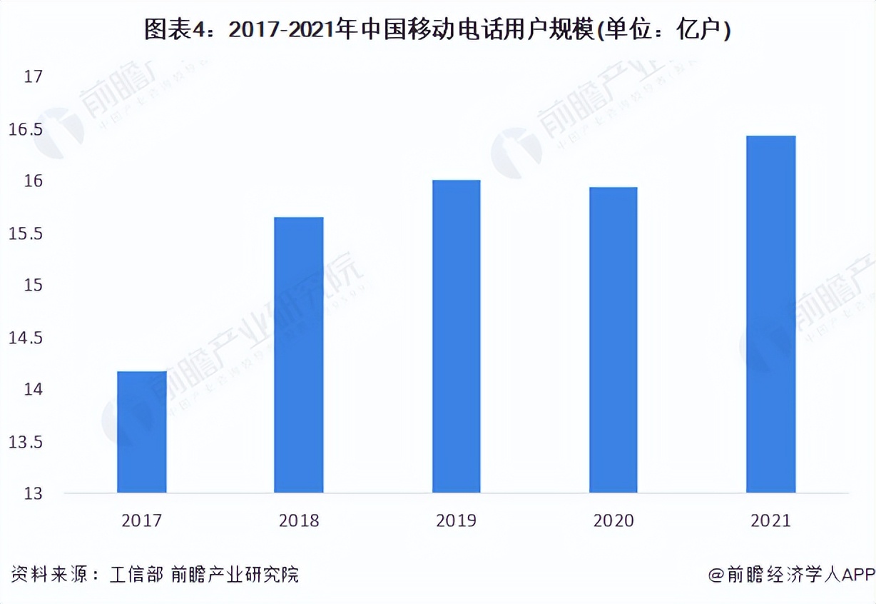 全球移动互联网市场洞察2020年度,2020-2025年移动互联网行业市场
