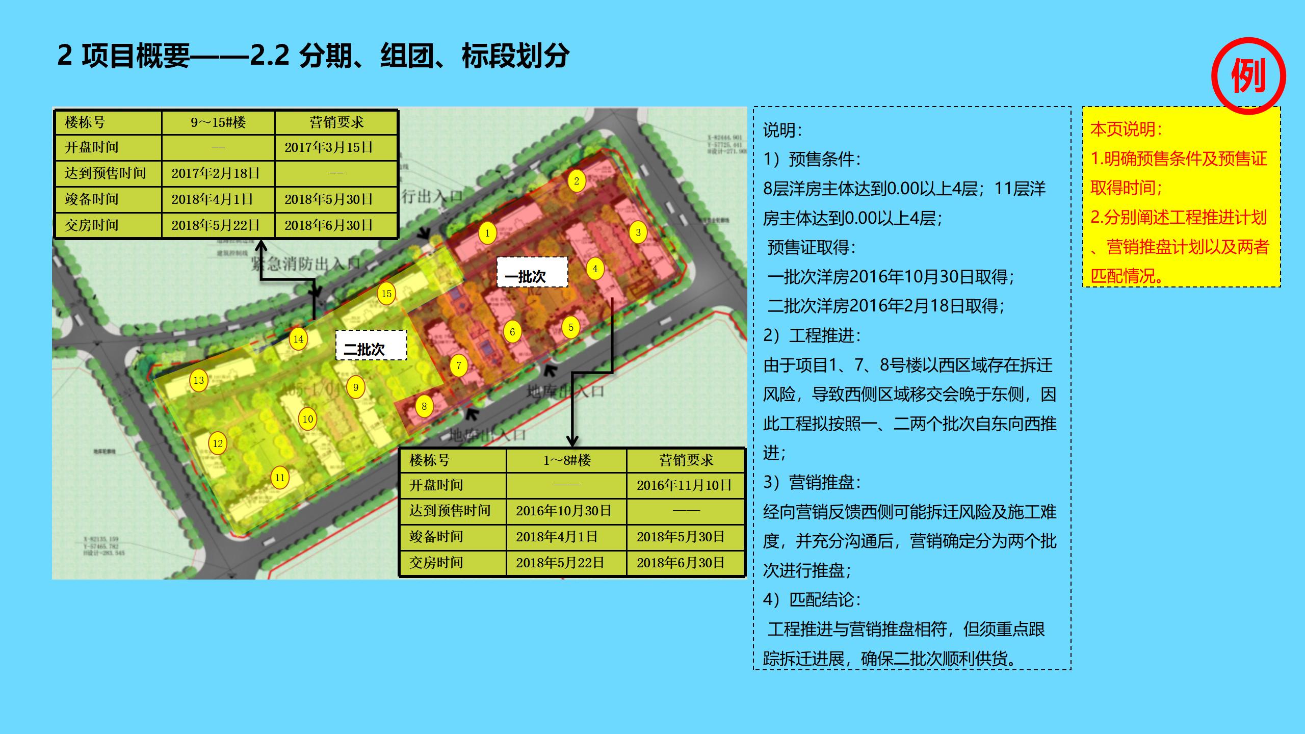 工程项目全过程管理方案策划书,新开工项目的工程管理策划