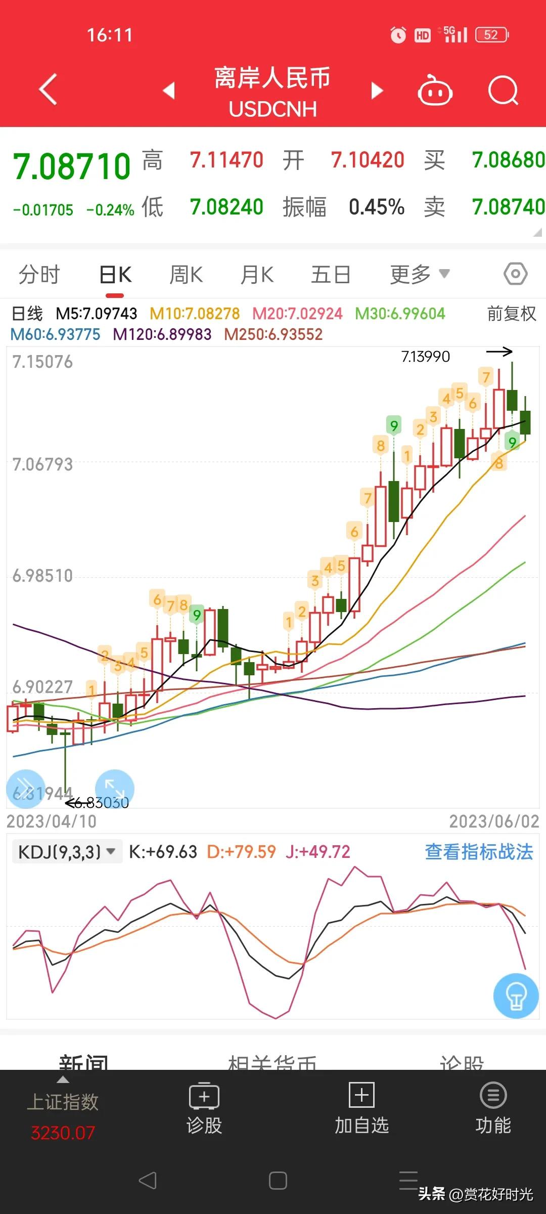 恒生指数历史涨幅最大年份,恒生指数创新高