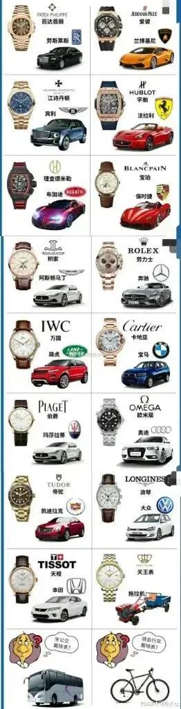 手表和车的等级对应,各车型对应的手表