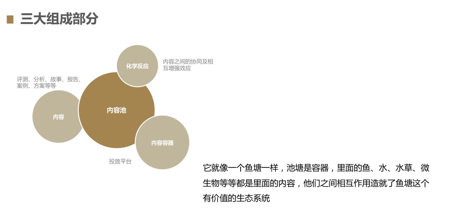 数字营销包括哪六种方式营销策略,数字营销与传统营销如何配合实施