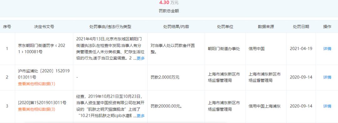 资生堂最新状况,资生堂不合格化妆品有红腰子吗