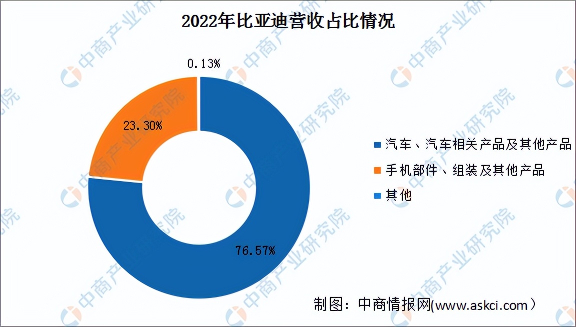 2020中国智能制造投资金额,智能制造产业投资前景