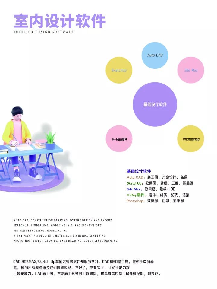 新手怎样学习室内设计软件,室内设计初学者app