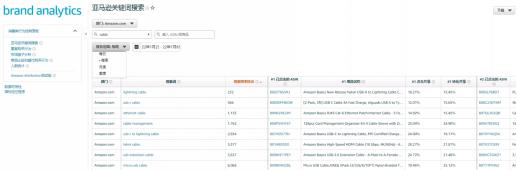 亚马逊关键词搜索原理,亚马逊关键词搜索查询