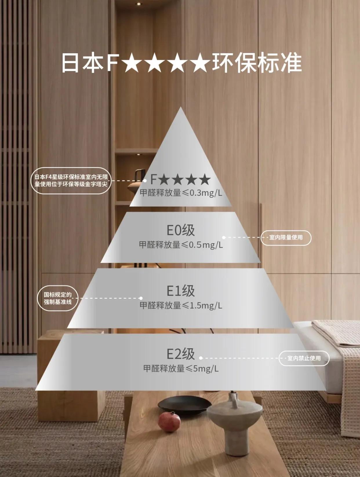 首套房装修，你必须要知道的这7种板材的优缺点以及使用场景