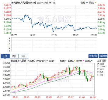 11月1日美股今日行情,今日美股a50涨幅