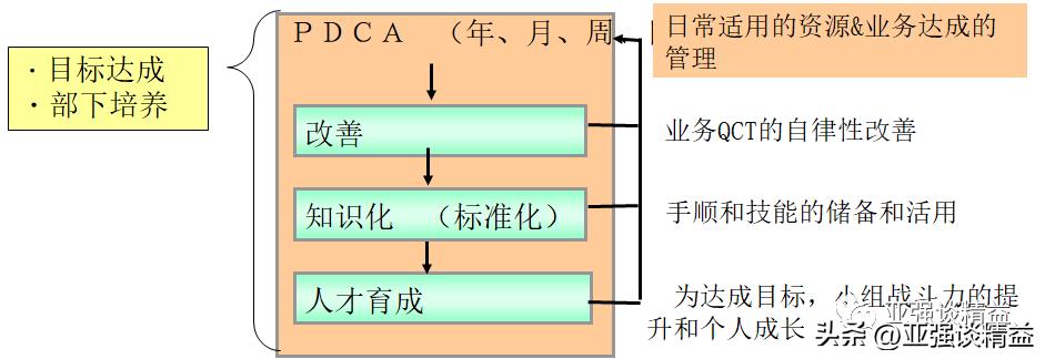 公司项目管理提升培训体系,培训项目管理及执行