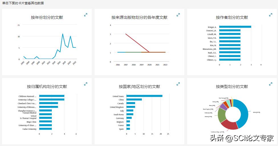如何使用scopus检索,在scopus中查看引用文献