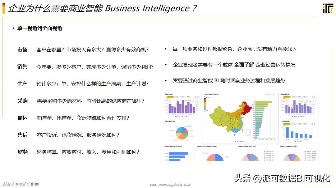 数字化转型和bi的关系,数字化转型与bim技术
