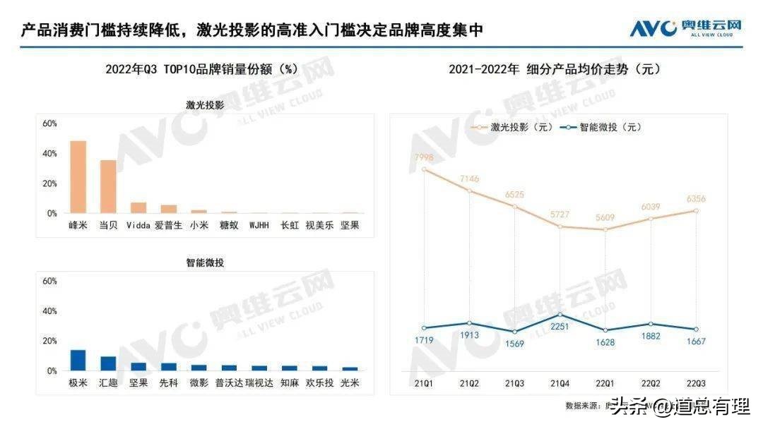 极米p坚果,极米坚果中间黄一块
