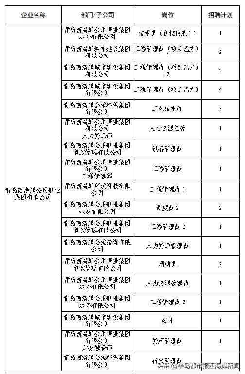 近期热门国企招聘1300余人汇总,2023国企招工最新招聘消息