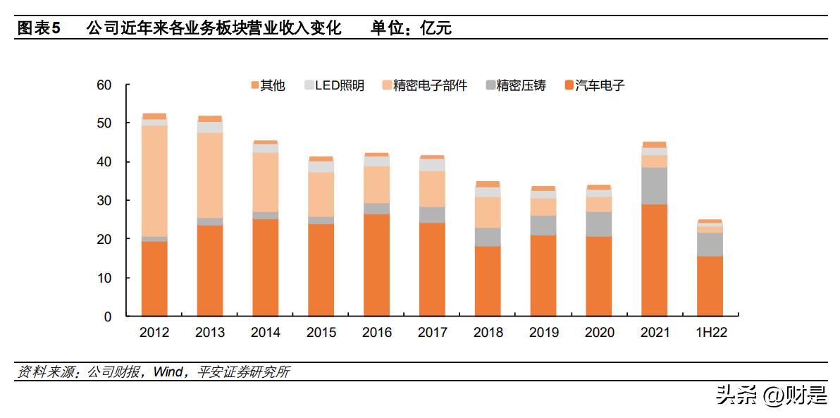 华阳集团深度分析,华阳集团hud产品效果