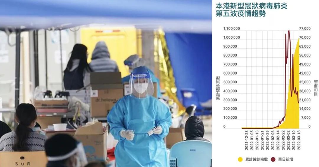 確診百萬，觸目驚心！對抗Omicron香港家庭一定要準備好這些物資