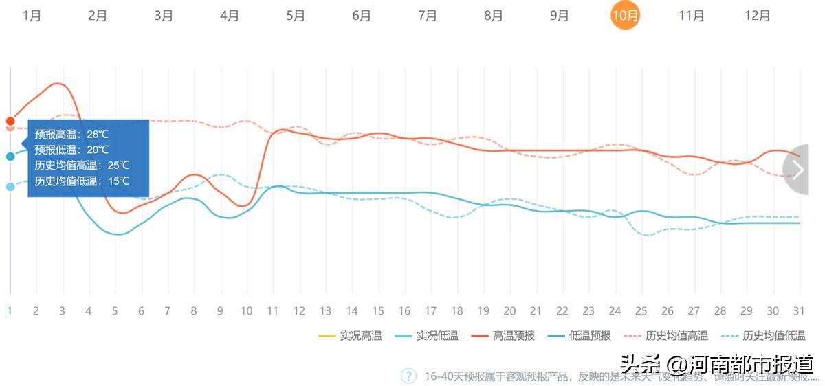 五一河南高速出行通知,国庆假期河南高速出行提示发布