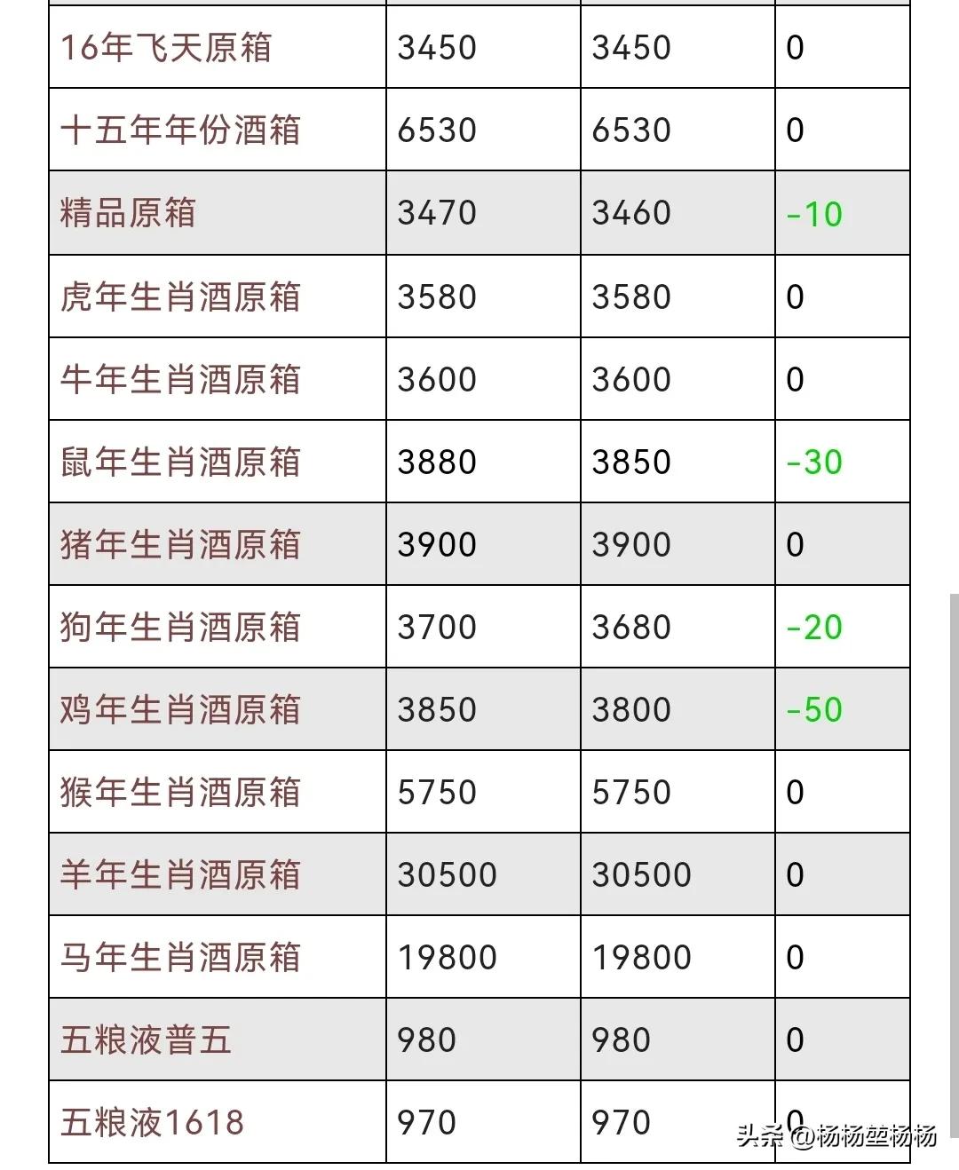 2022年53度飞天茅台2月12号价格 (2022年53度飞天茅台1月19号价格)