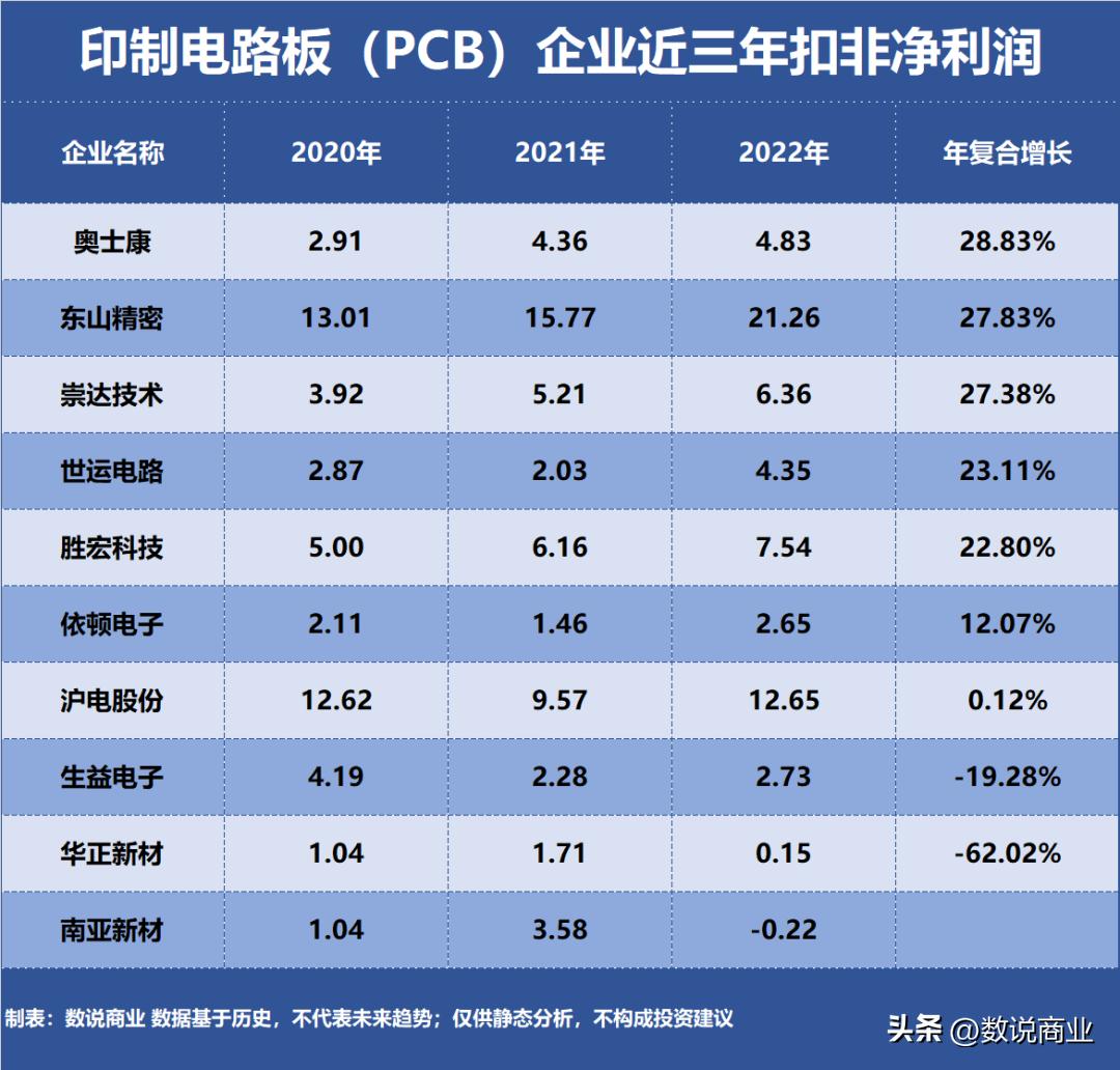 电路板pcb制造厂家,全球pcb电路板产量排名