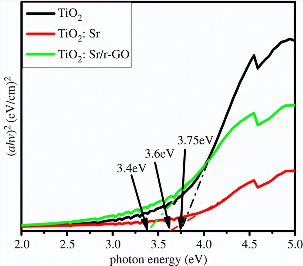 石墨烯杀菌原理,氧化石墨烯纳米粒子