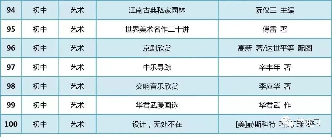 适合小学生读的分级书,给孩子选书推荐选什么书