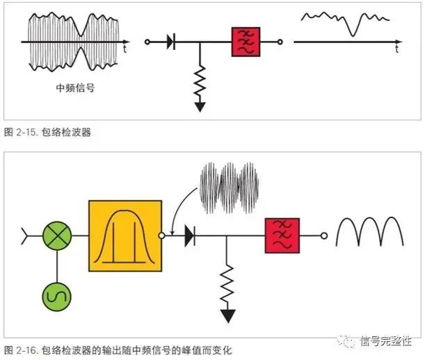 频谱仪中混频器原理,频谱仪从工作原理上分为哪两类