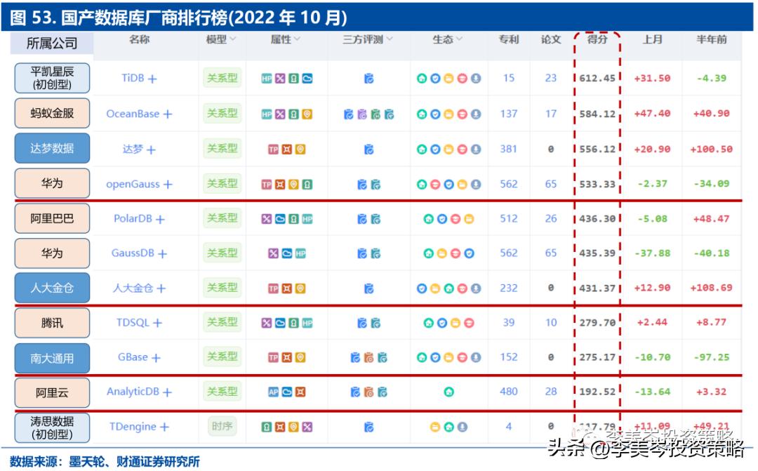 “安全”为矛，精选A股“自强50”组合