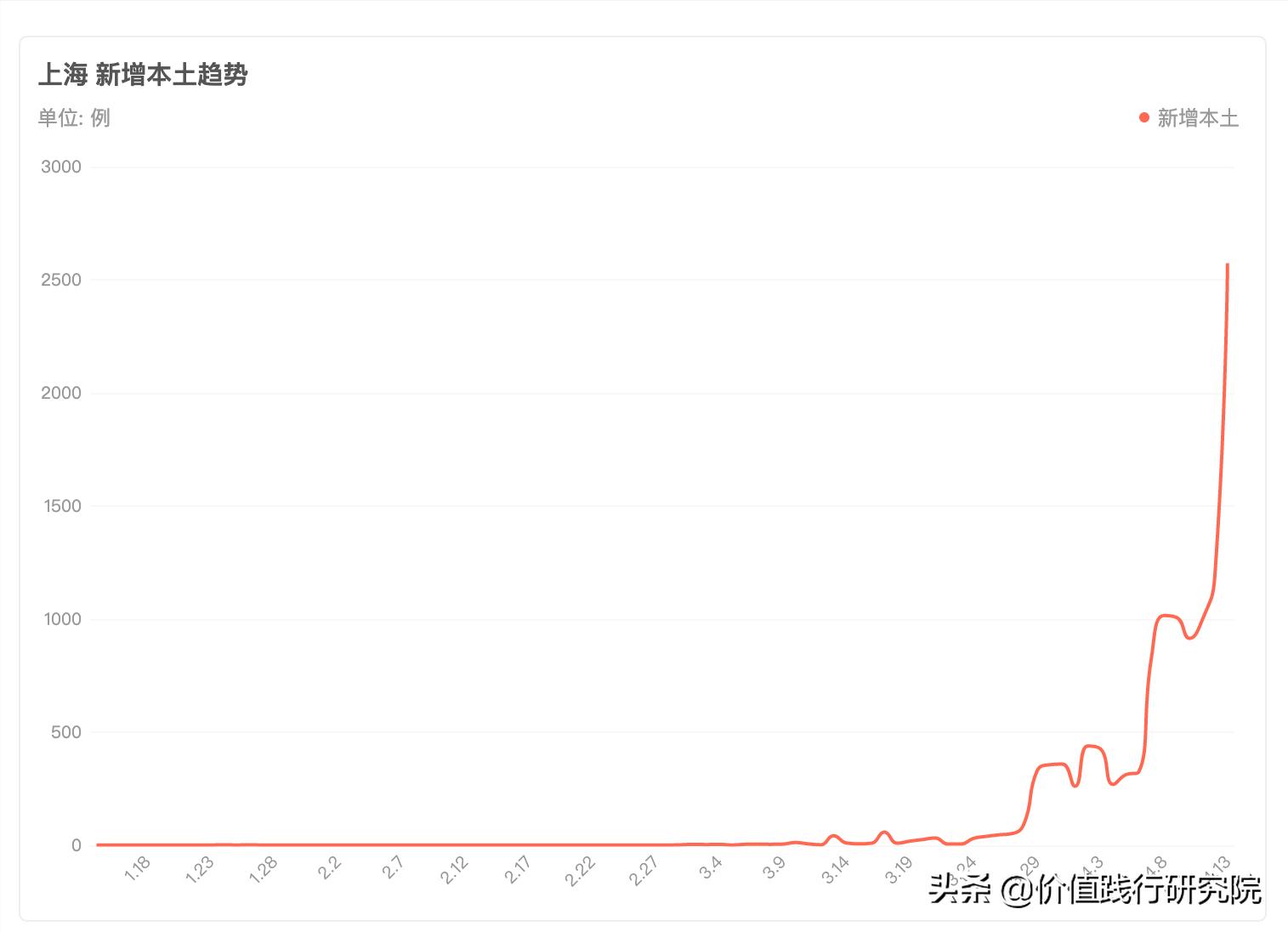 上海面临的环境问题,现在上海的真实情况是怎样的