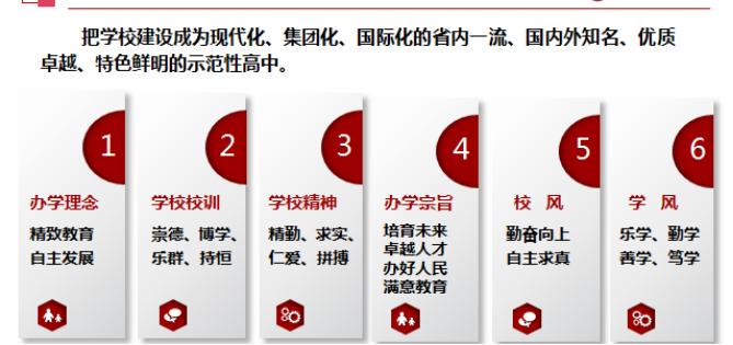 长春高中全日制学校哪个好,长春二中精致学校怎样