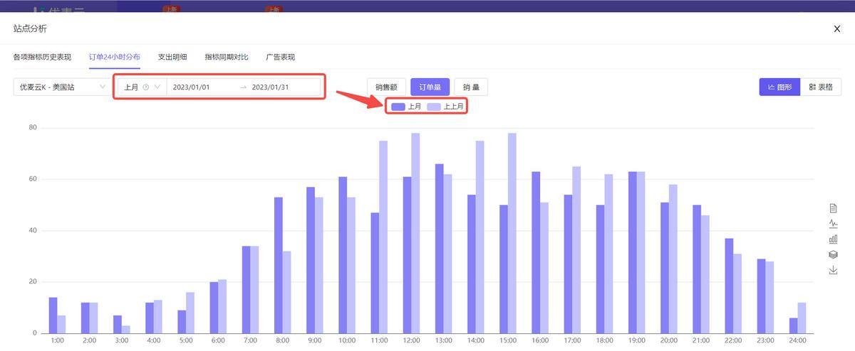 亚马逊怎么统计每日订单,亚马逊如何统计销量