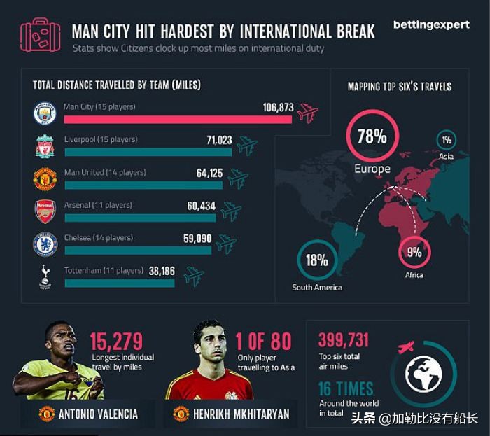利物浦2020赛季英超统治力,2019-2020赛季利物浦英超夺冠