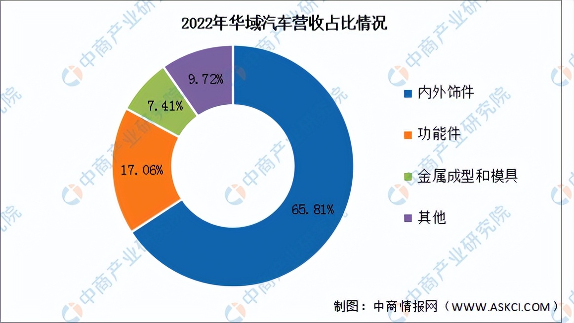 汽车零部件行业分析报告2024年,2022年汽车零部件板块预测
