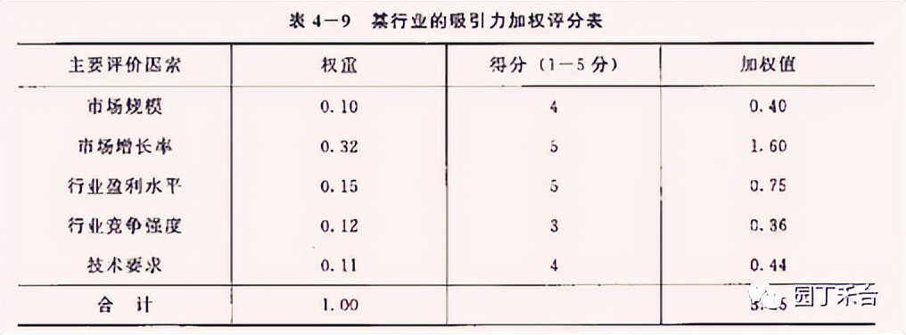 咨询方法及技巧,咨询方法与实务