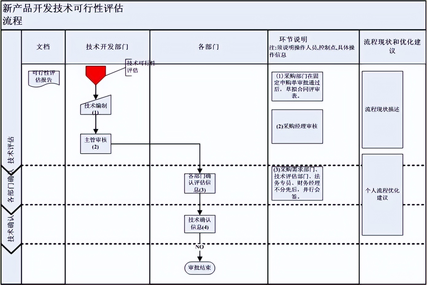 最简洁的流程图,特别简单的流程图