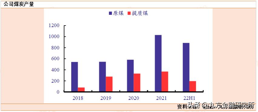 未来最强的氢能源黑马广汇能源,广汇能源的发展潜力