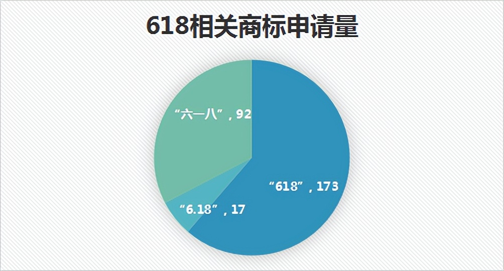 2020被抢注的商标有哪些,618有商标保护吗