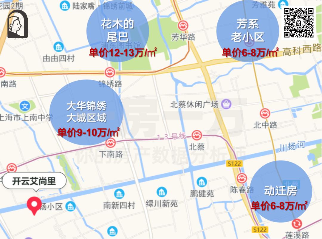 北蔡楼市大揭秘,北蔡还有升值空间吗