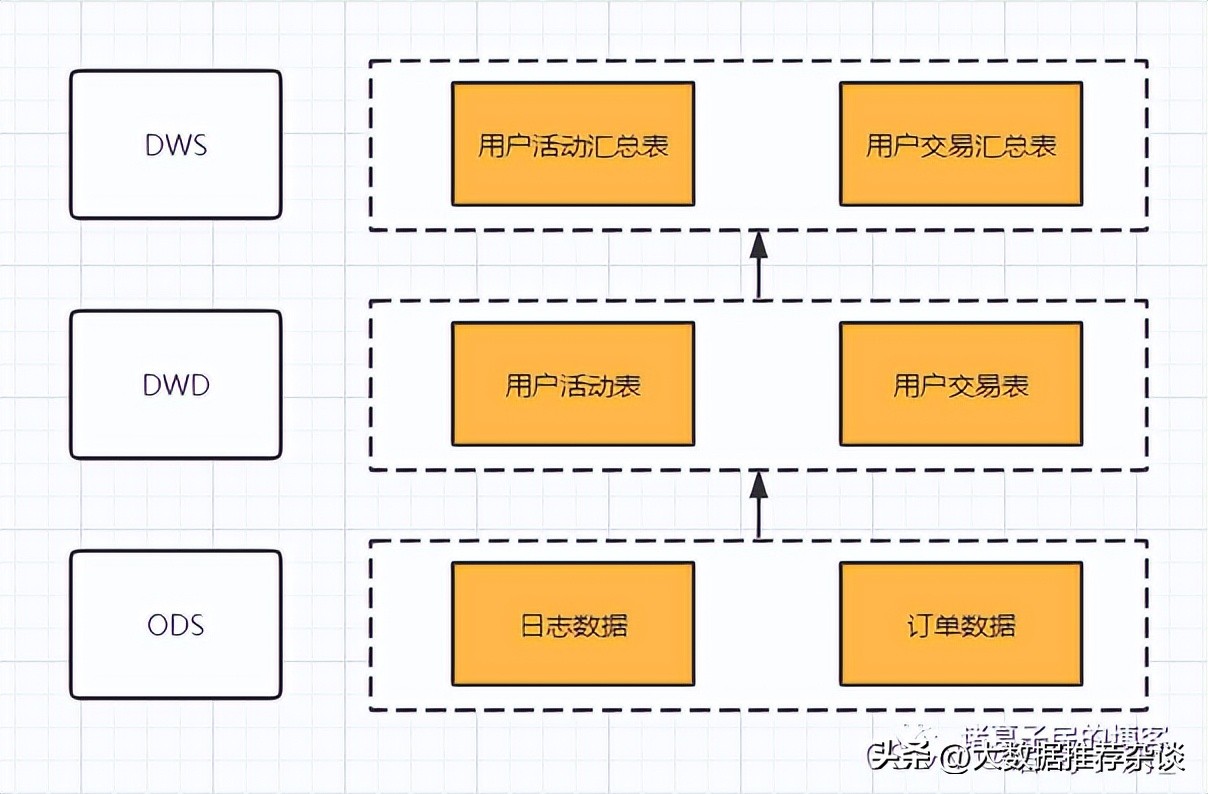 开源的dmp用户画像平台,用户画像平台构建与业务实践