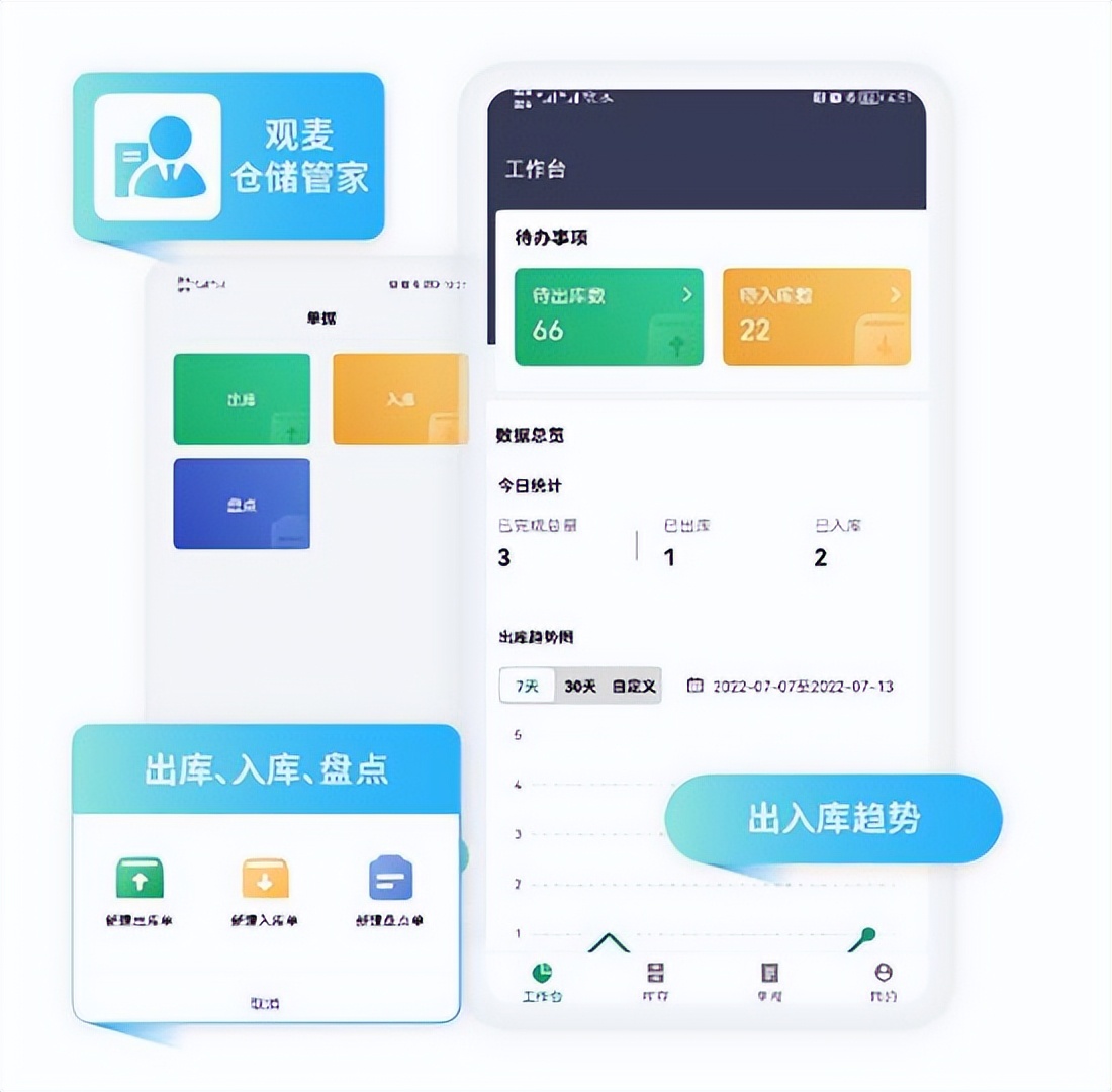观麦生鲜配送系统仓库管理,生鲜行业仓储管理