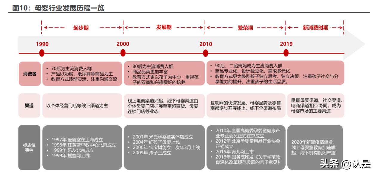 孩子王数字化赋能课程,孩子王数字化门店儿童生活馆