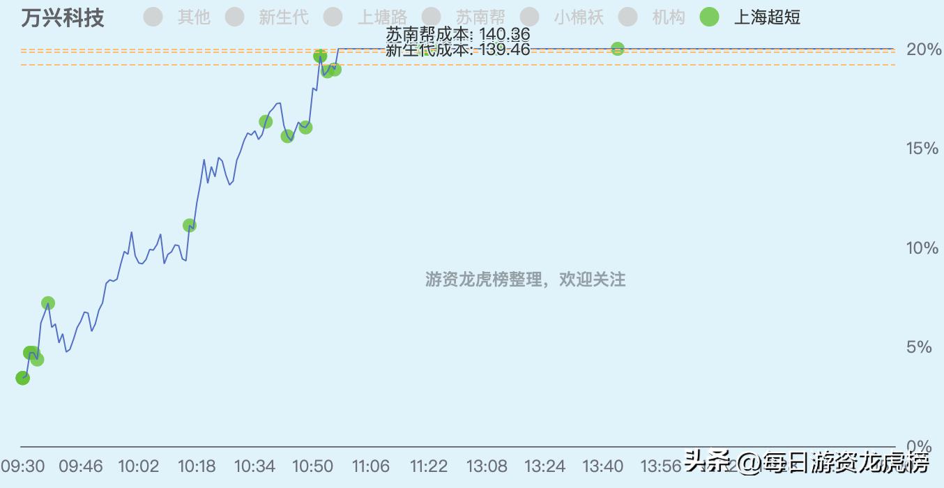 2023年11月13日游资交易明细图,202328游资交易明细