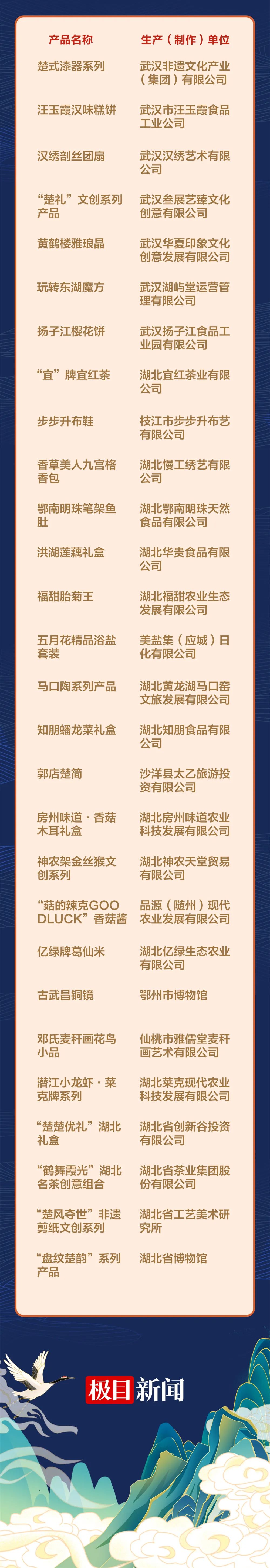 「湖北礼品」，宜昌特产占四席