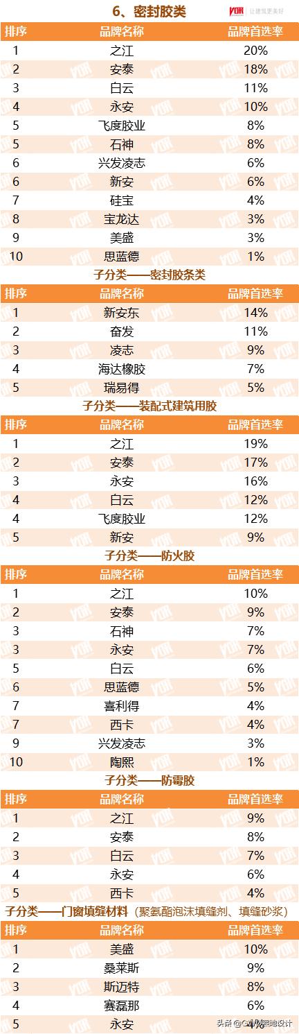 2022最受欢迎的行业排行榜,十大行业最受欢迎