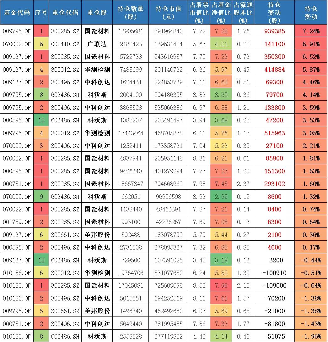 嘉实归凯自购500万基金,嘉实基金坚定看好a股投资前景