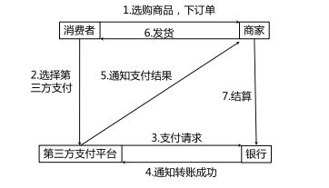【2022中经工商】第十章电子商务