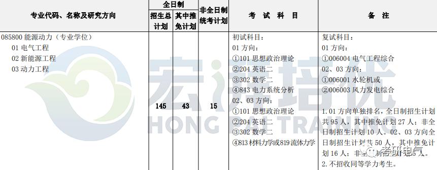 河海大学电气专业保研率,河海大学能源与电气学院