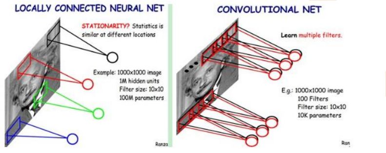 数据挖掘干货总结（十）--神经网络和深度学习