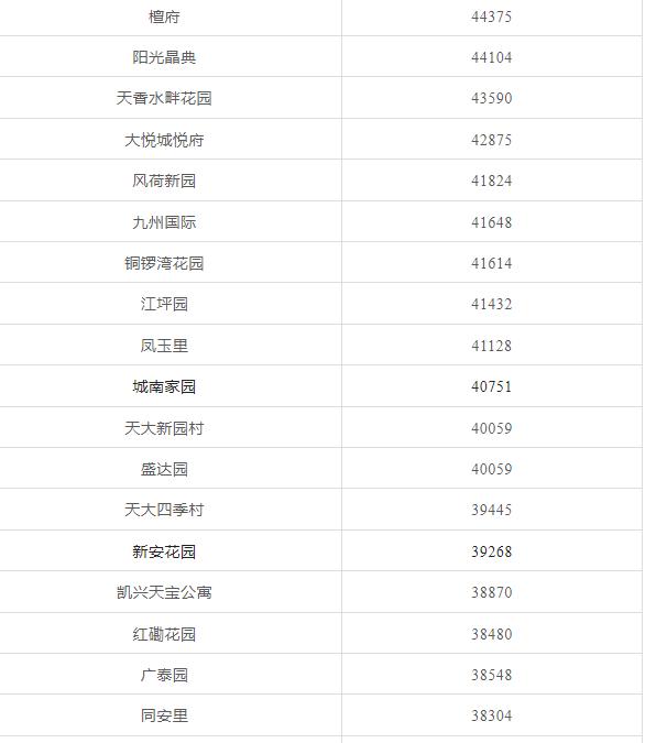 天津前十年房价走势,天津房价全国房价排名