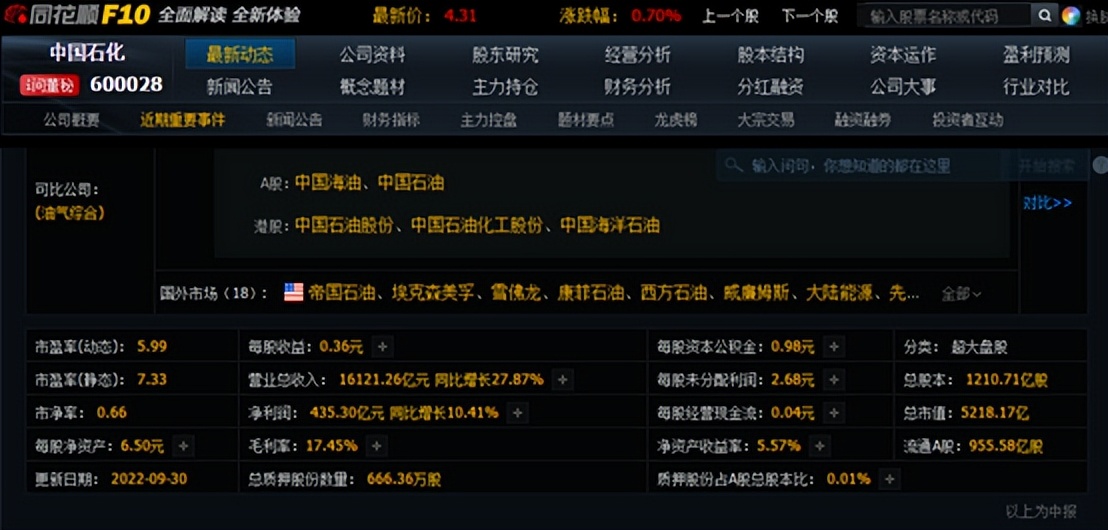 中石化股息最高的股票,中石化股票历年分红填权后收益