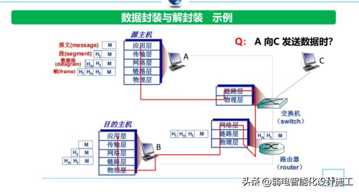 网络基础必背知识,计算机网络技术02141知识点总结