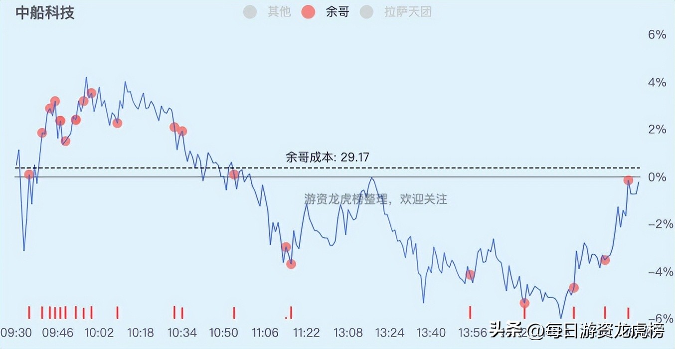 2023年11月15日游资交易明细,2023年11月13日游资交易明细图